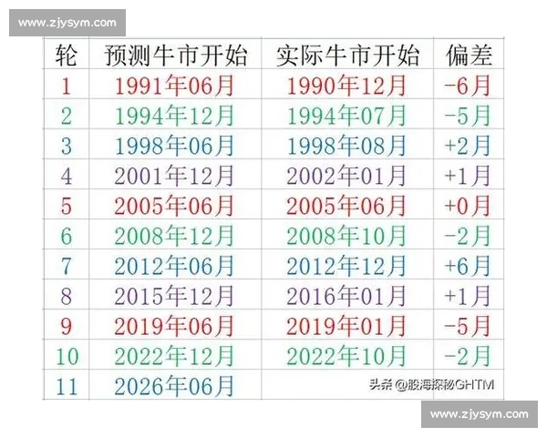 牛市与熊市的博弈探讨：如何在金融市场中捕捉机会与规避风险